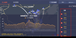 百度迁徙人口动态度怎么查看百度大数据