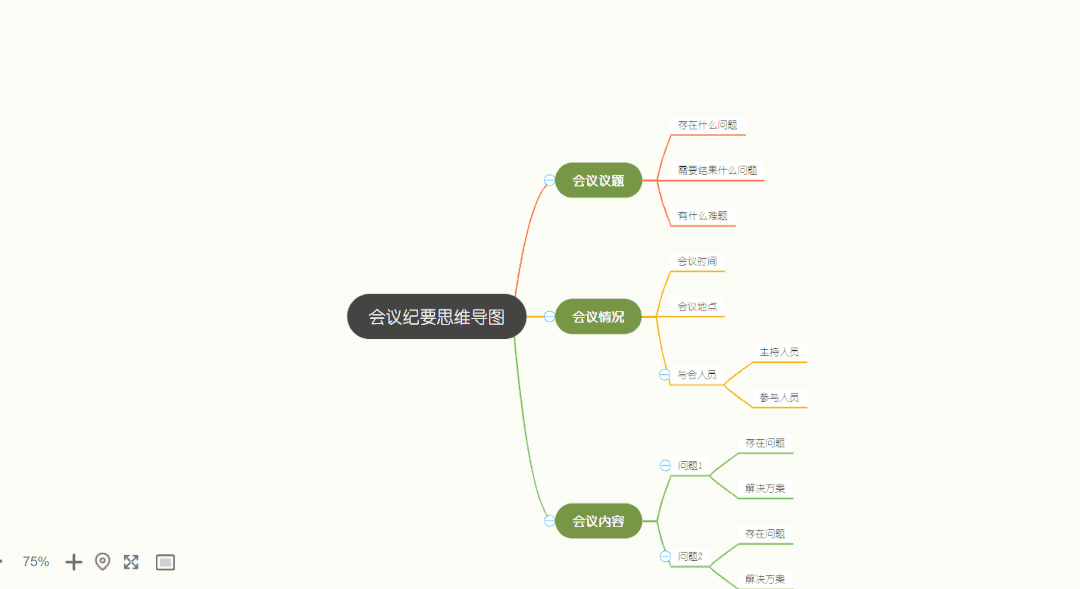 扶好下巴!这7个在线网站,实在太有意思了!