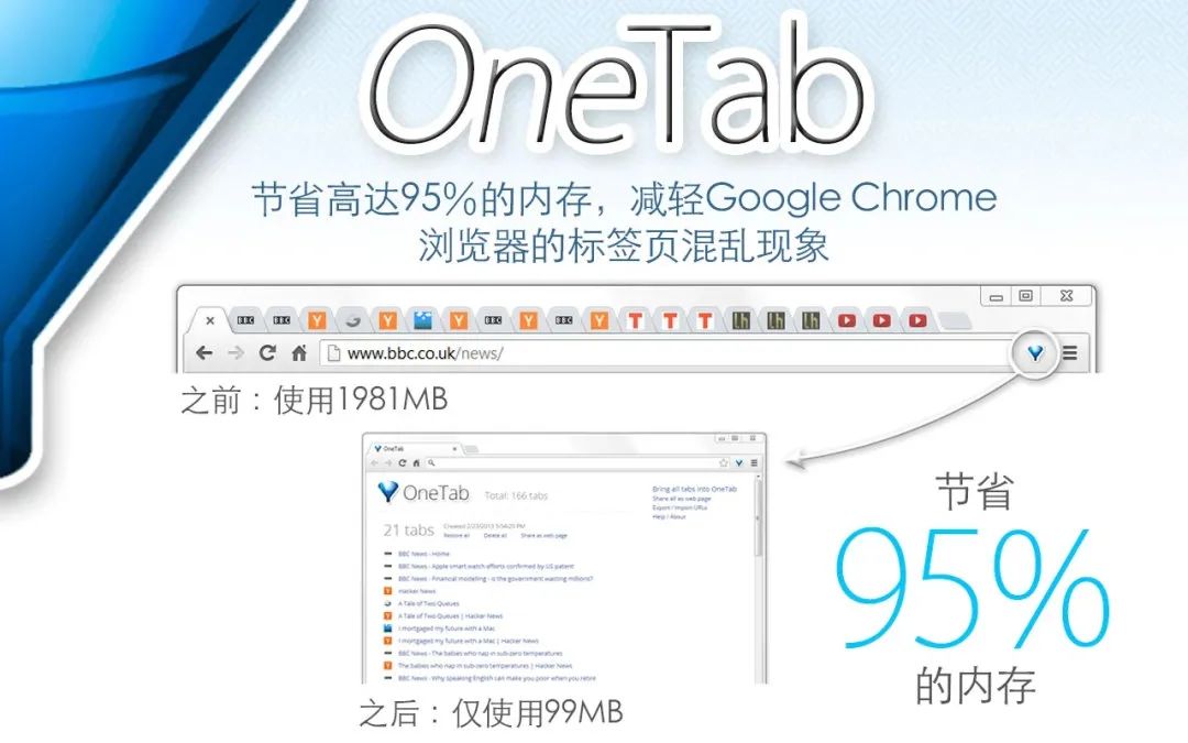 7个精品Chrome插件推荐