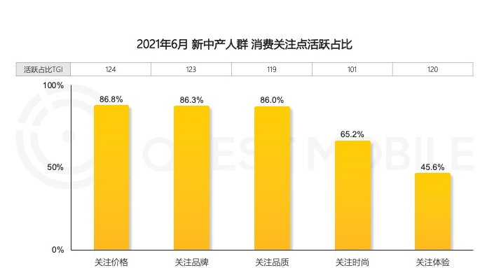 00后都四年没换手机了,你呢?