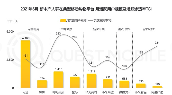 00后都四年没换手机了,你呢?