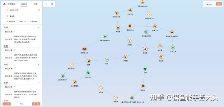 有哪些让你相见恨晚的资源网站?