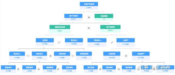 2022年，有哪些优秀的国产软件值得关注？
