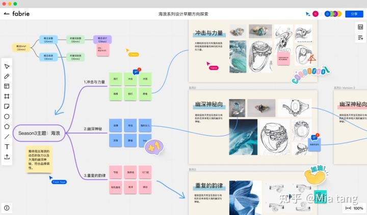 Fabrie白板:更好用的设计讨论工具
