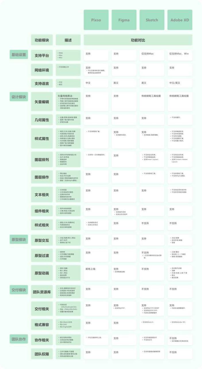 Figma和Pixso两款设计工具是什么关系?