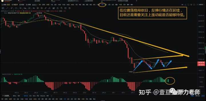求推荐比特币交易网站？