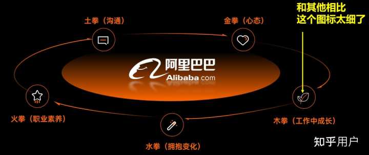 有哪些优秀的 icon 的免费下载网站?