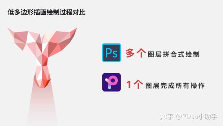 关于 UI 团队设计工具转换,用 Sketch、即时设计还是 Pixso、Adobe XD 呢?