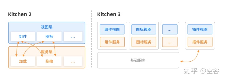 ?? Kitchen 3 发布 | 让你的设计秀色可餐