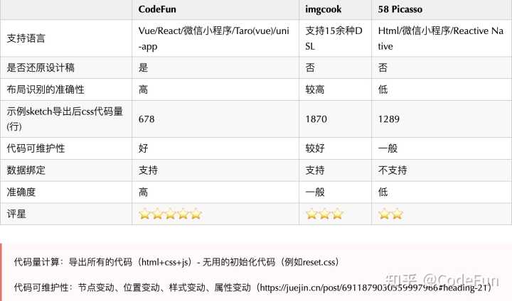 设计师有哪些宝藏网站推荐？