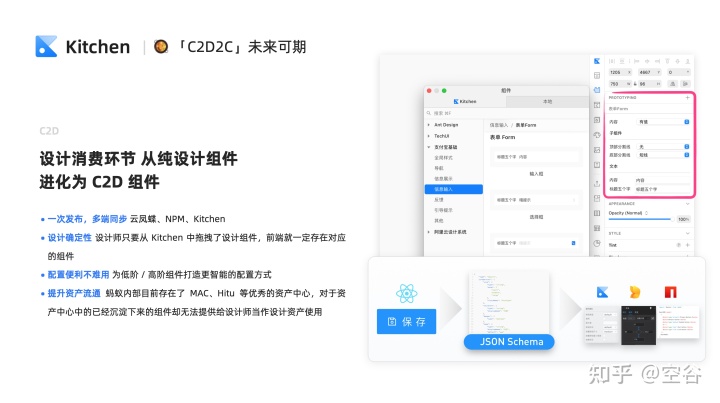 ?? Kitchen 3 发布 | 让你的设计秀色可餐