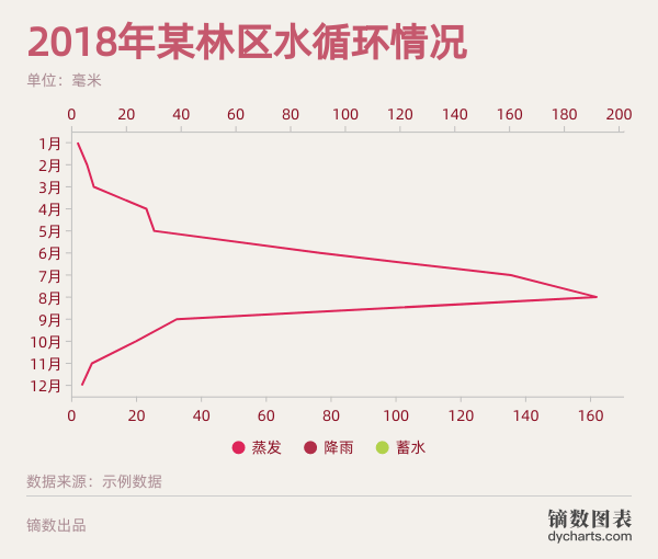 哪里有免费PPT模板下载?