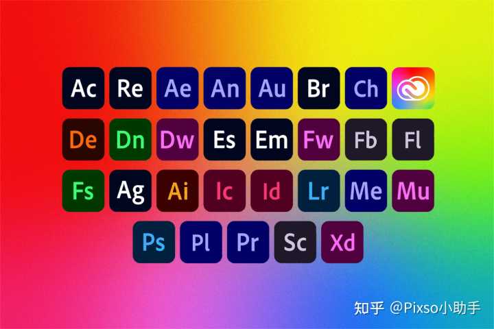 关于 UI 团队设计工具转换,用 Sketch、即时设计还是 Pixso、Adobe XD 呢?