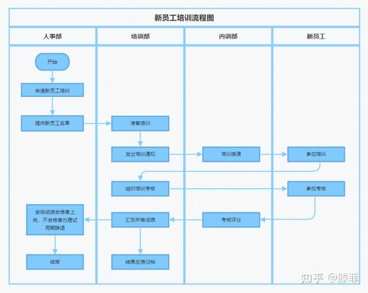 有哪些不为人知，但特别实用的工具类网站？