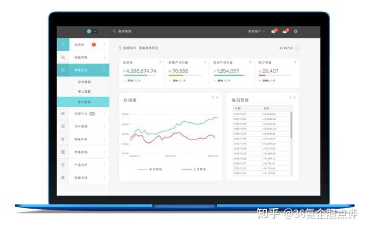 有哪些堪称神器的在线设计工具,求安利?