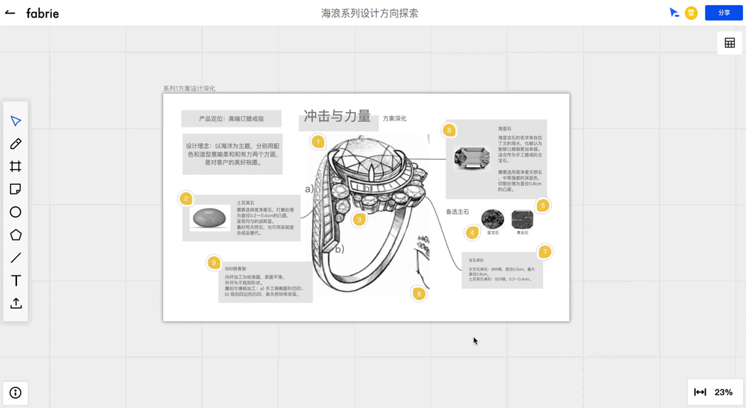 Fabrie白板:更好用的设计讨论工具