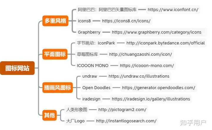 有哪些优秀的 icon 的免费下载网站？