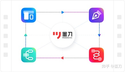 国内有可以替代Axure的原型设计工具吗?