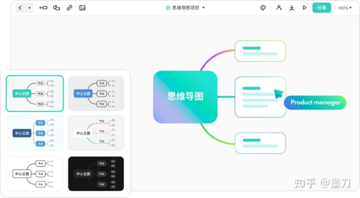 国内有可以替代Axure的原型设计工具吗?