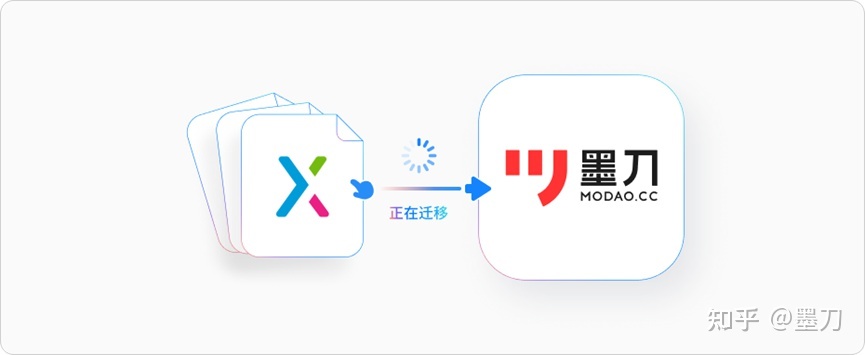 国内有可以替代Axure的原型设计工具吗?