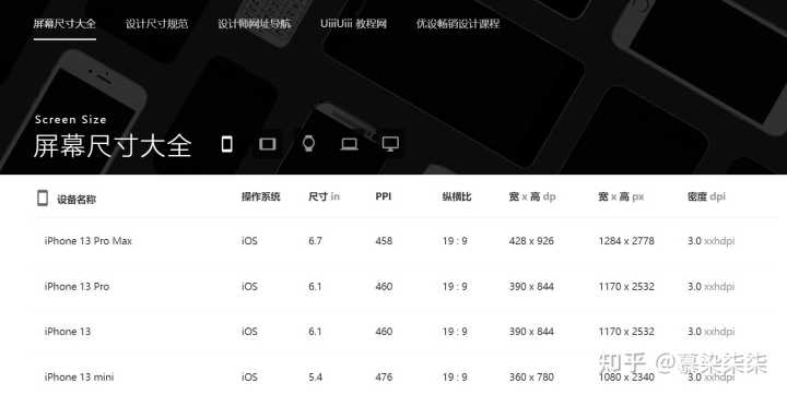 产品经理们都经常去哪些论坛和网站呢？