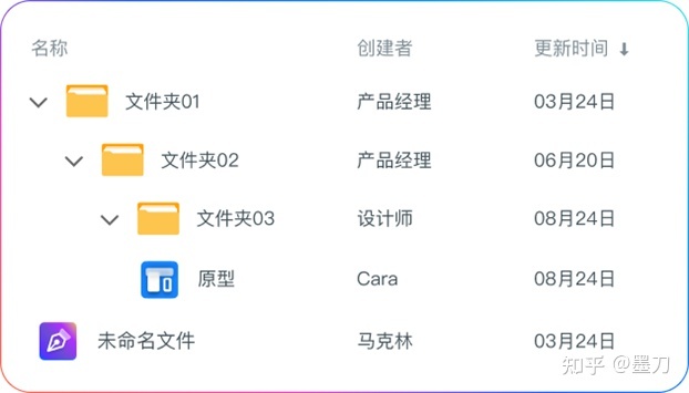 国内有可以替代Axure的原型设计工具吗?