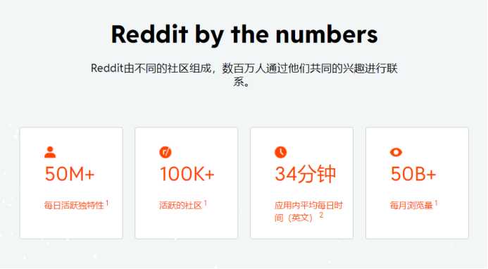 既然贴吧作了大死，有没有国外国内的和贴吧类似的网站？