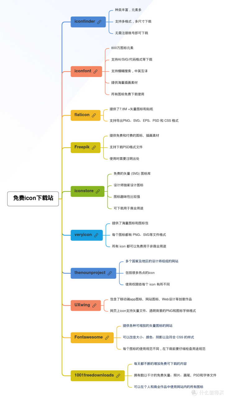 图标下载,我推荐你试试这10个网站,满足你所有的图标需求!_软件应用_好用的网站资源分享