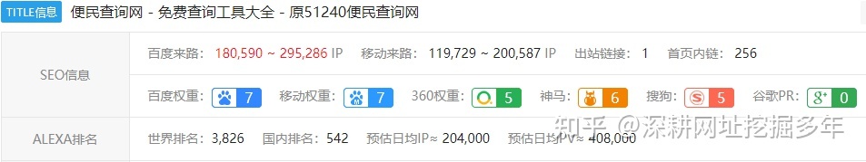 有没有比较实用的信息查询网站,求推荐?