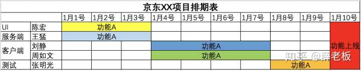 对于产品经理，有哪些值得推荐的网站？