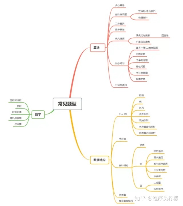 有哪些学习算法的网站推荐？