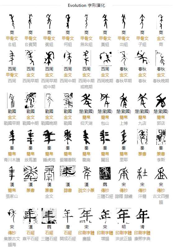 关于汉字有哪些好的博客或者网站推荐?