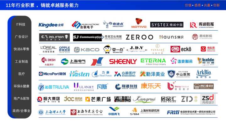 网站建设哪家公司比较好?