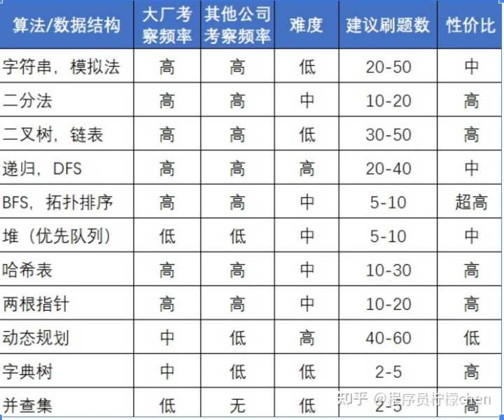 有哪些学习算法的网站推荐？