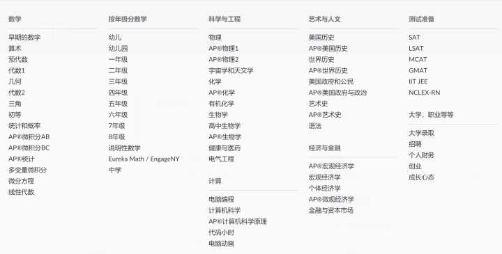 有哪些值得推荐的学习网站?