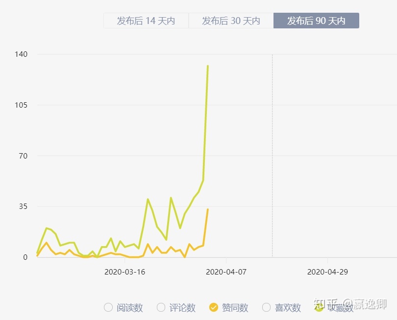 你都见过什么奇奇怪怪的网站?