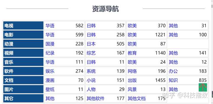 有哪些实用的网站?
