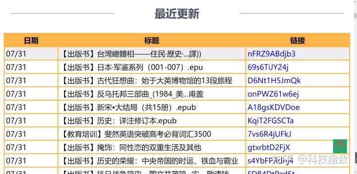 有哪些实用的网站?