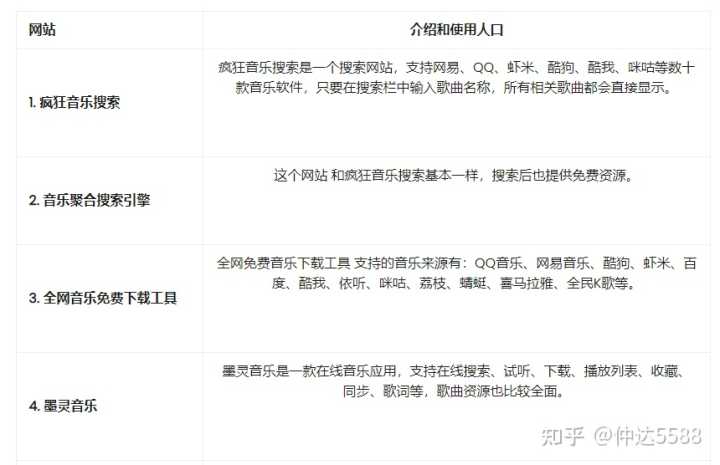 有没有免费下载音乐的网站?