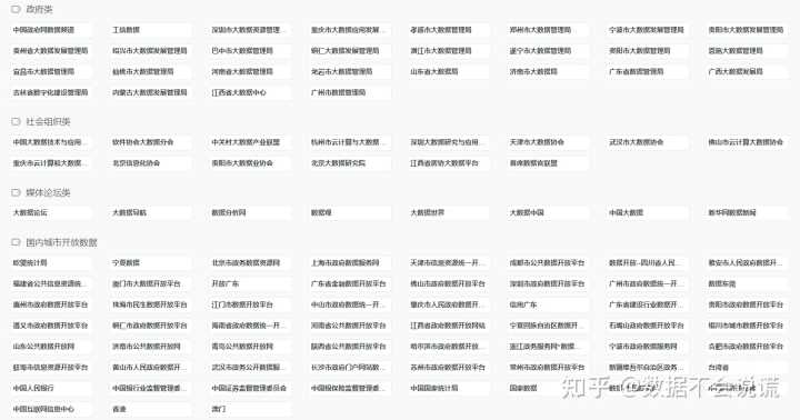 有哪些好的数据分析、大数据、数据挖掘的网站或数据学习网站？