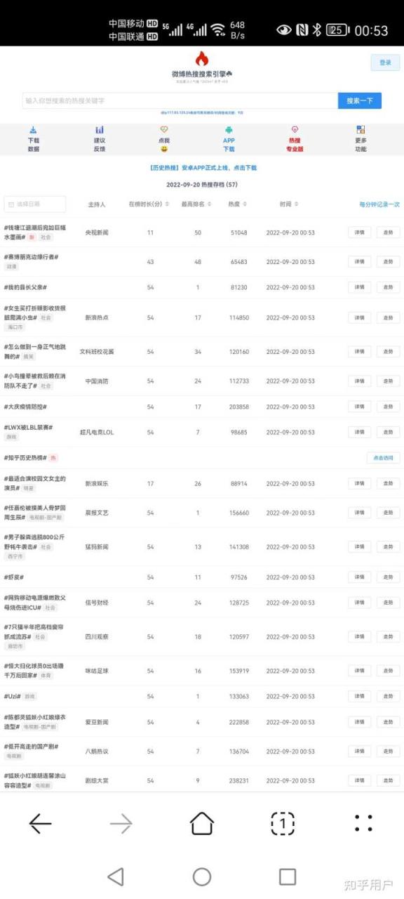 有哪些奇怪又有趣的小众网站推荐?