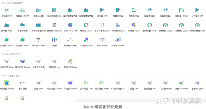 产品人应该知道的原型设计工具三个核心价值点