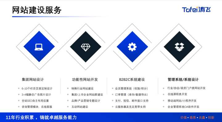 网站建设哪家公司比较好?
