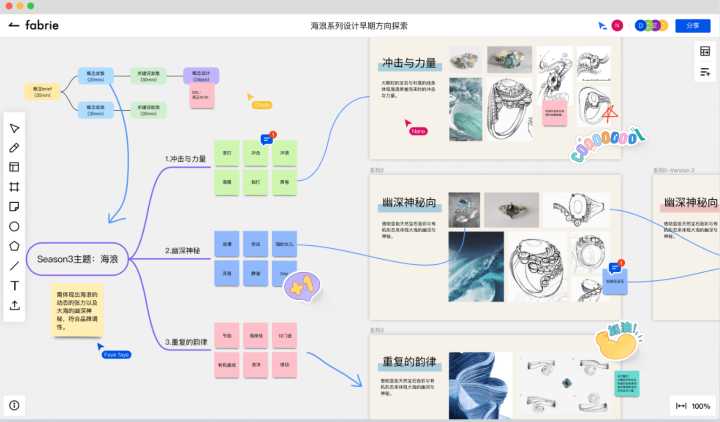 什么设计工具好用(不仅仅是画图工具)?