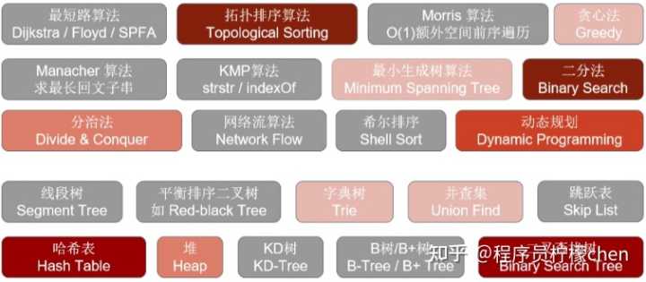有哪些学习算法的网站推荐？