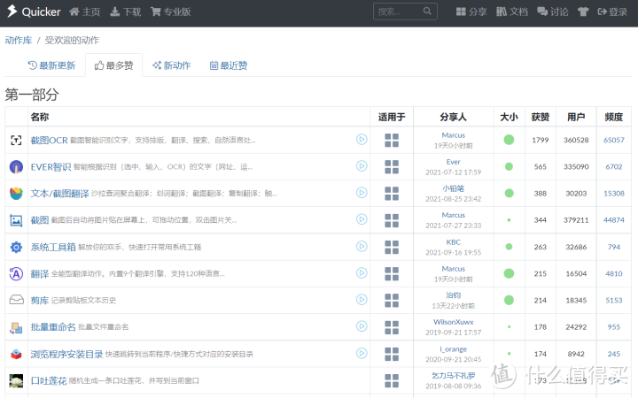 高质量工具 篇九十:推荐7个舍不得分享的实用软件和网站,解决很多需求_办公软件_好用的网站资源分享