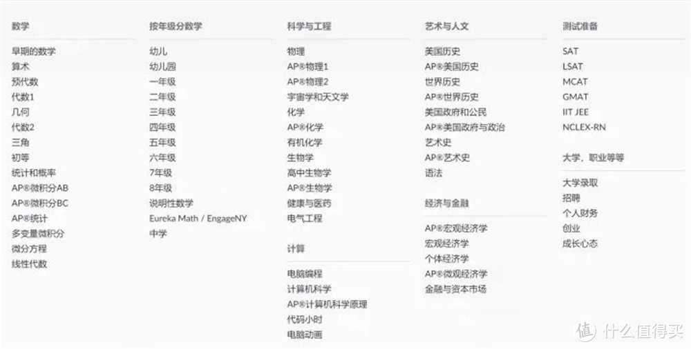 十个高质量趣味学习网站推荐汇总!第二个超级好玩却很少人推荐!!!_软件应用_好用的网站资源分享