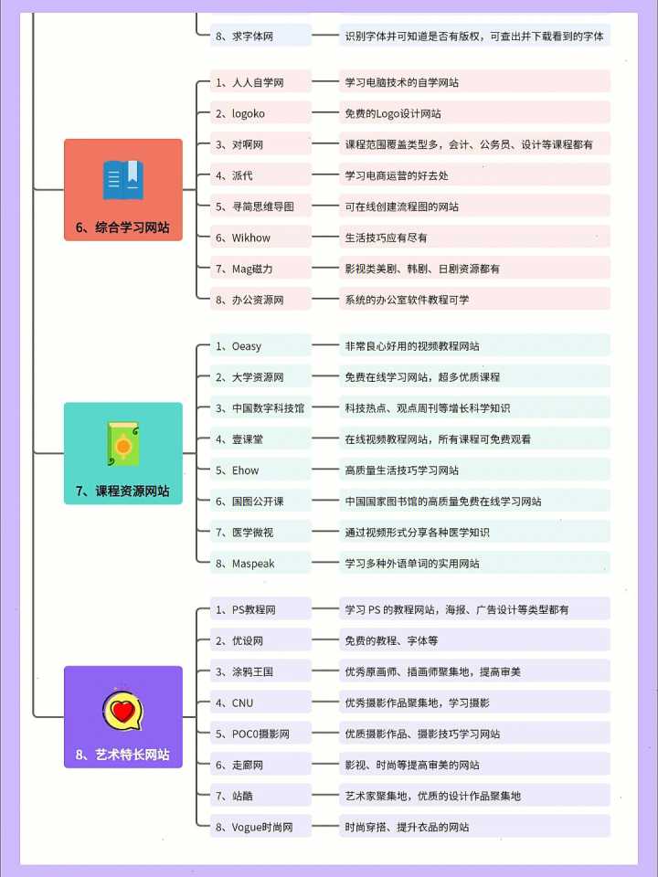 有哪些值得推荐的学习网站?