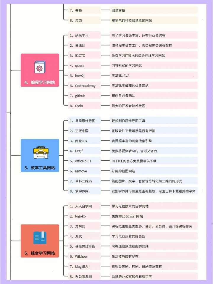 有哪些值得推荐的学习网站?