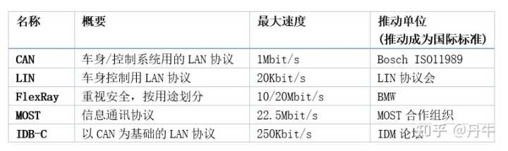 有哪些汽车知识网站?